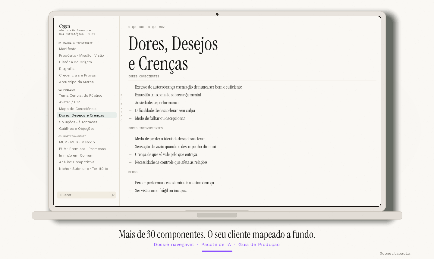 Exemplo real de um DNA de Marca: o mapa de Dores, Desejos e Crenças do cliente